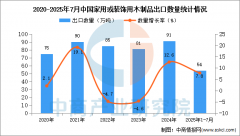 报网讯：据中商财产研究院数据库显示
