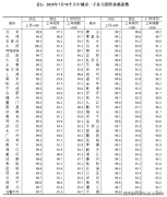 范发生预期不稳的风险呈现