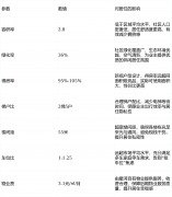 目具体地址位于广州市黄埔区云埔街道开创大道