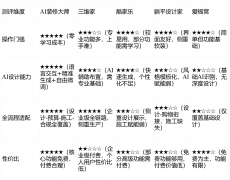 爱福窝虽免费但功